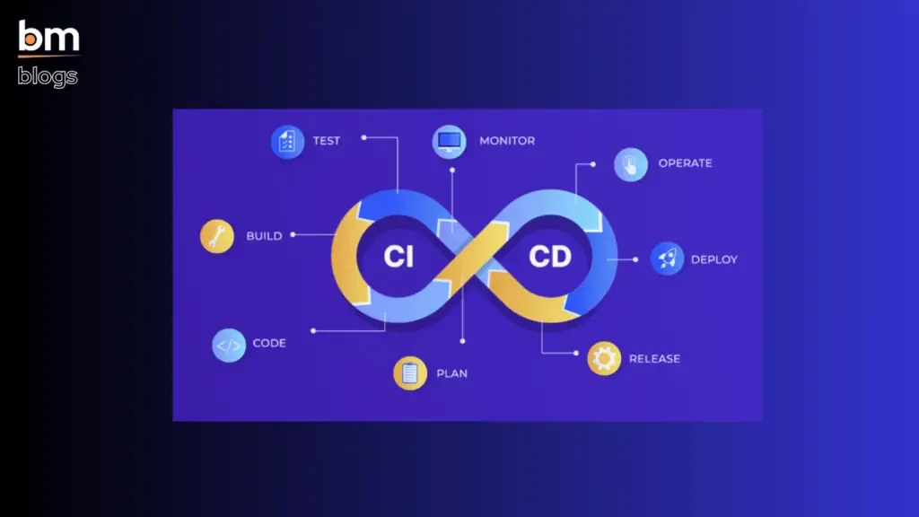 From CI/CD to Continuous Everything: Evolving DevOps Practices for ...